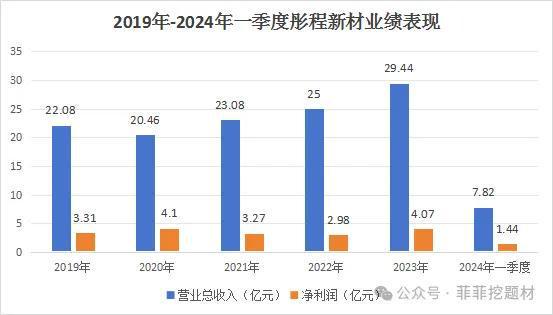 光刻胶 行业寡头,供货中芯 长江存储,国产替代最优解