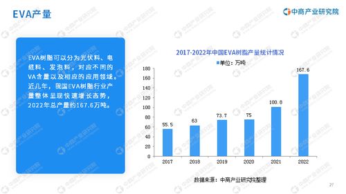 中商产业研究院 2023年中国光伏胶膜行业市场前景及投资研究报告 发布