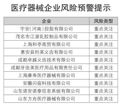 生产销售劣药 产品质量不合格 这30家企业风险指数高